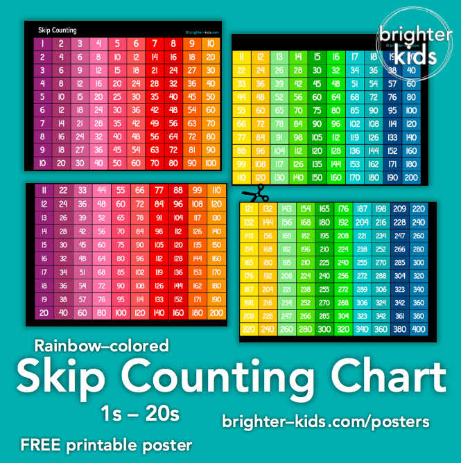 rainbow multiplication chart up to 12 free table bar chart